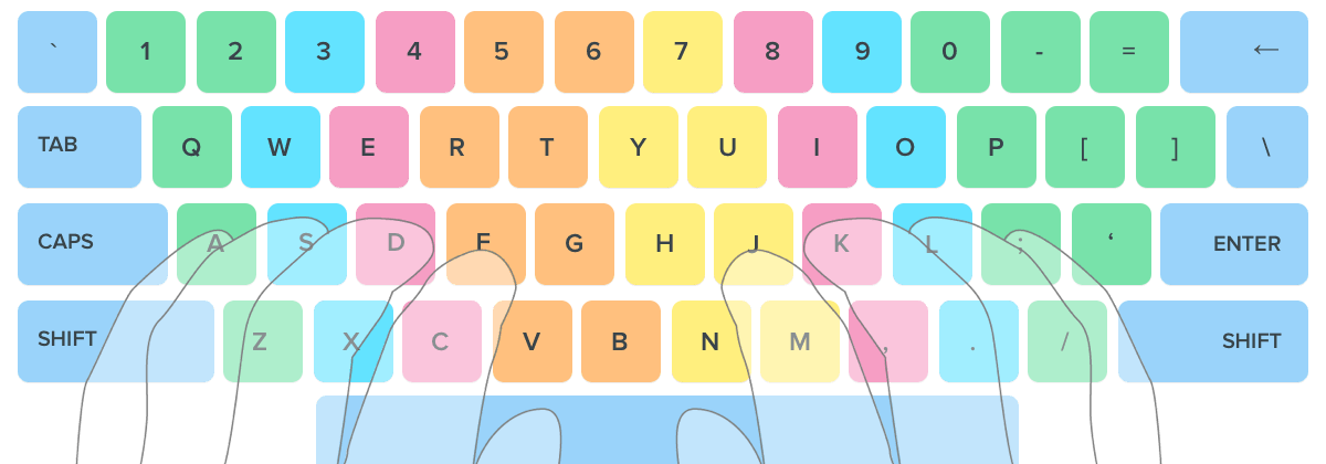 Keyboard scheme - which finger should trigger which key.